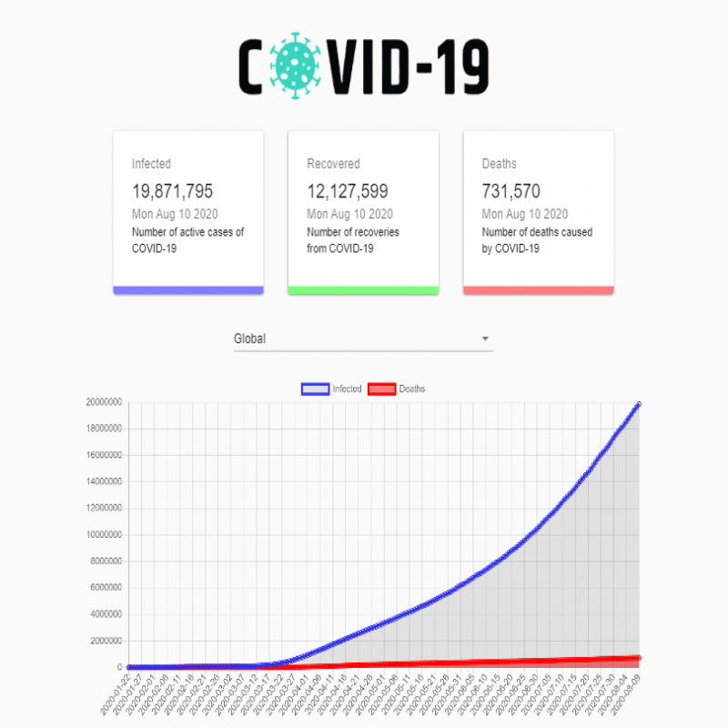 covid tracker app